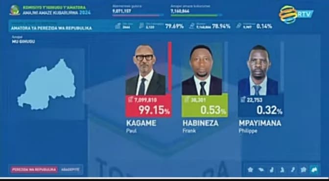 NEC announces partial results of the Presidential elections