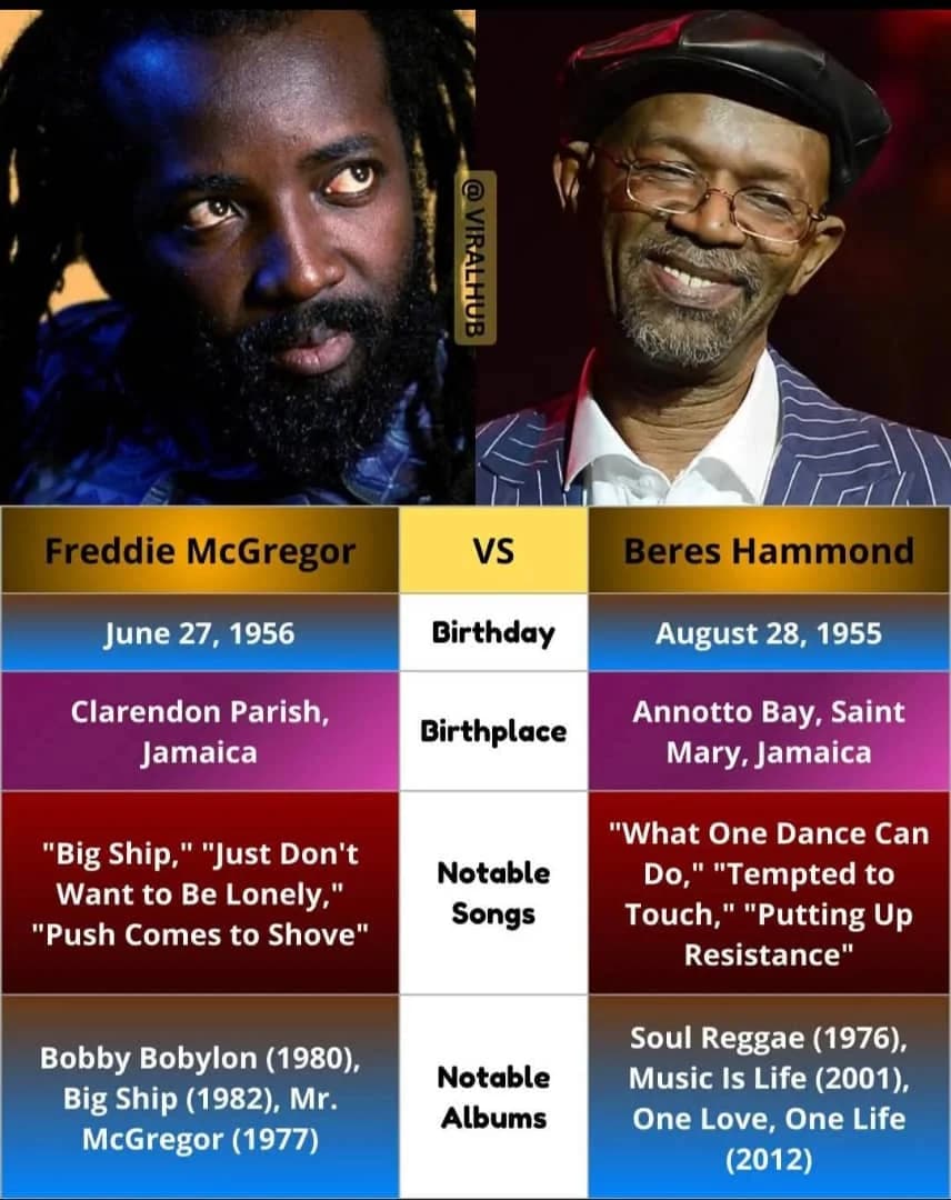 Freddie McGregor vs. Beres Hammond: Two Kings, One Reggae Throne